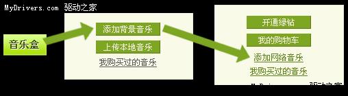 ����1���Ӵ������QQ�ռ�����