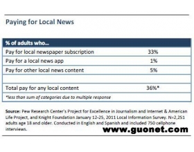 �ƶ��û�����ʹ����ѵ�����Ӧ�ó���