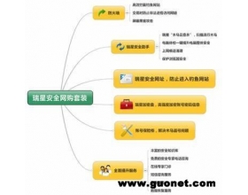 �����Ƴ���Ѱ�ȫ������װ